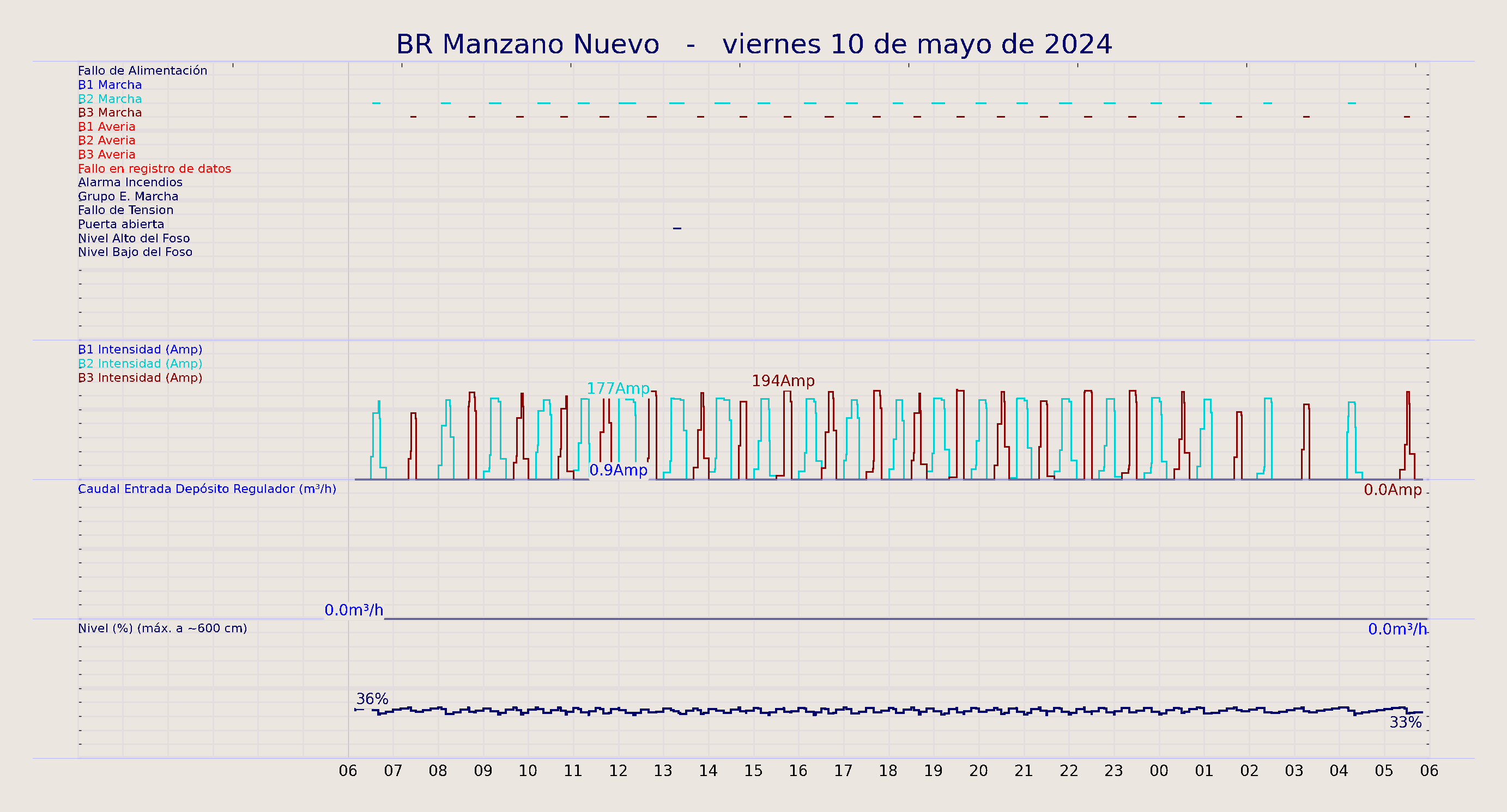 ../../imagenes/vid/2024/BR Manzano Nuevo/2024-05-10 BR Manzano Nuevo.png